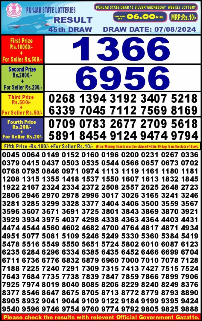 Dear Lottery Chart 2024