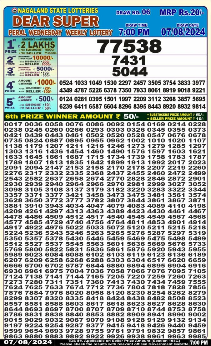 Dear Lottery Chart 2024