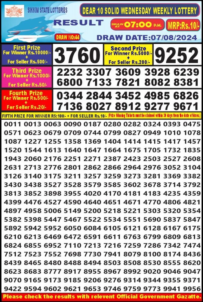 Dear Lottery Chart 2024