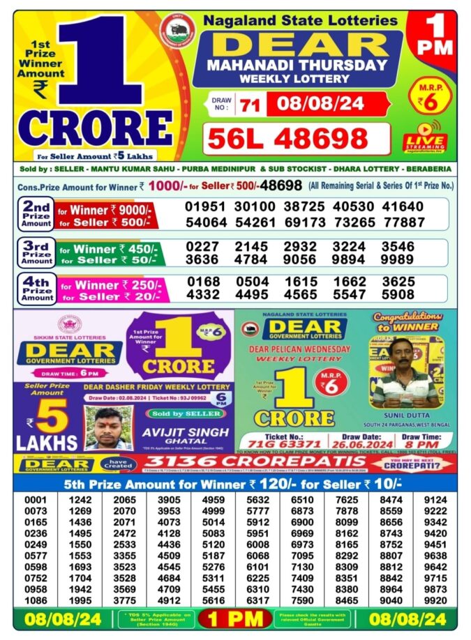 Dear Lottery Chart 2024