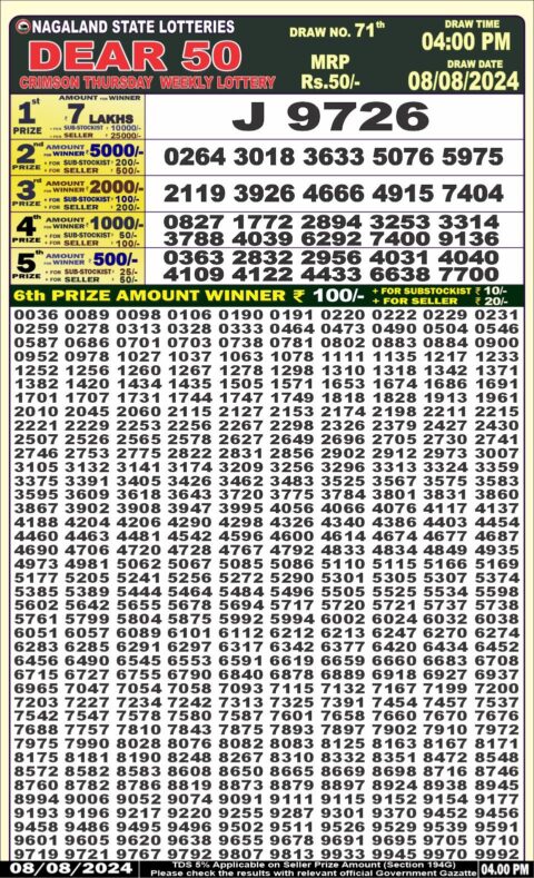 Dear Lottery Chart 2024