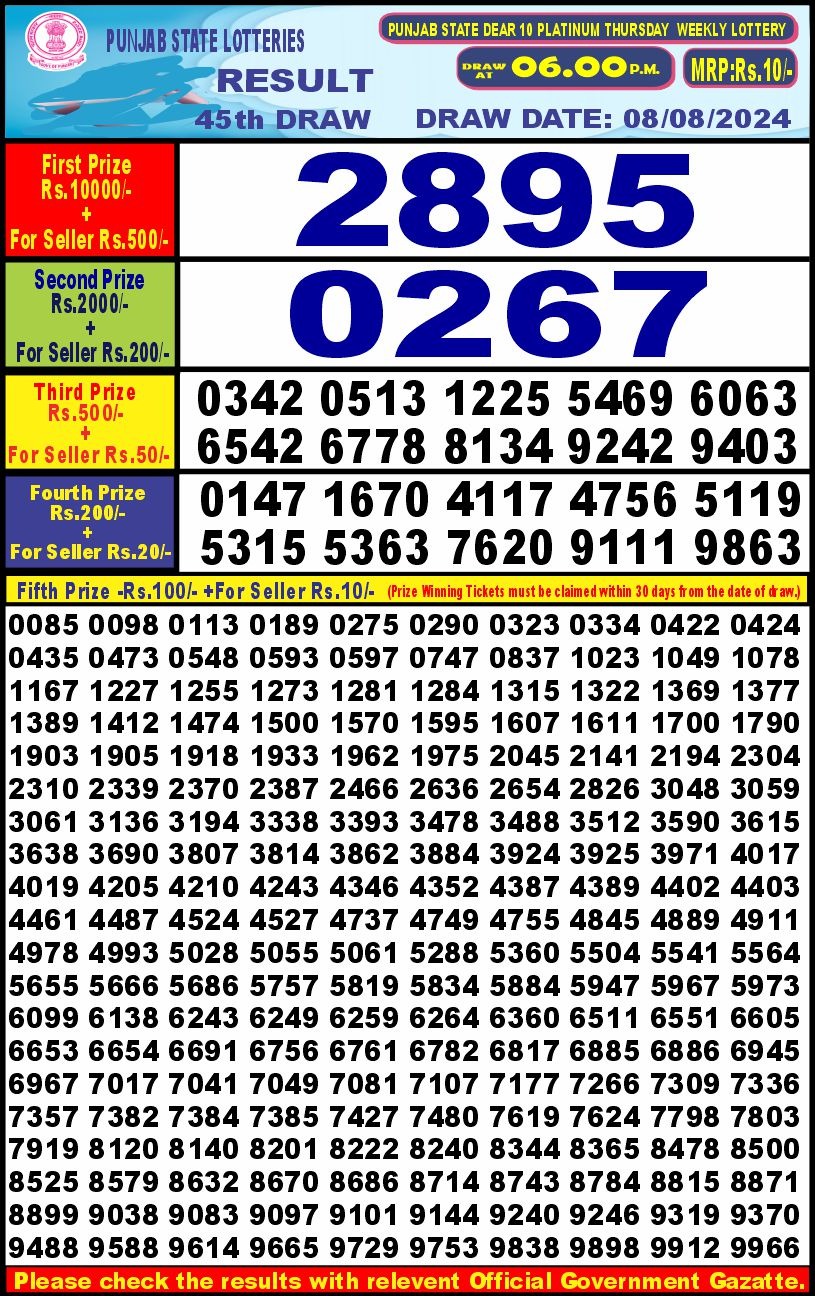 Dear Lottery Chart 2024