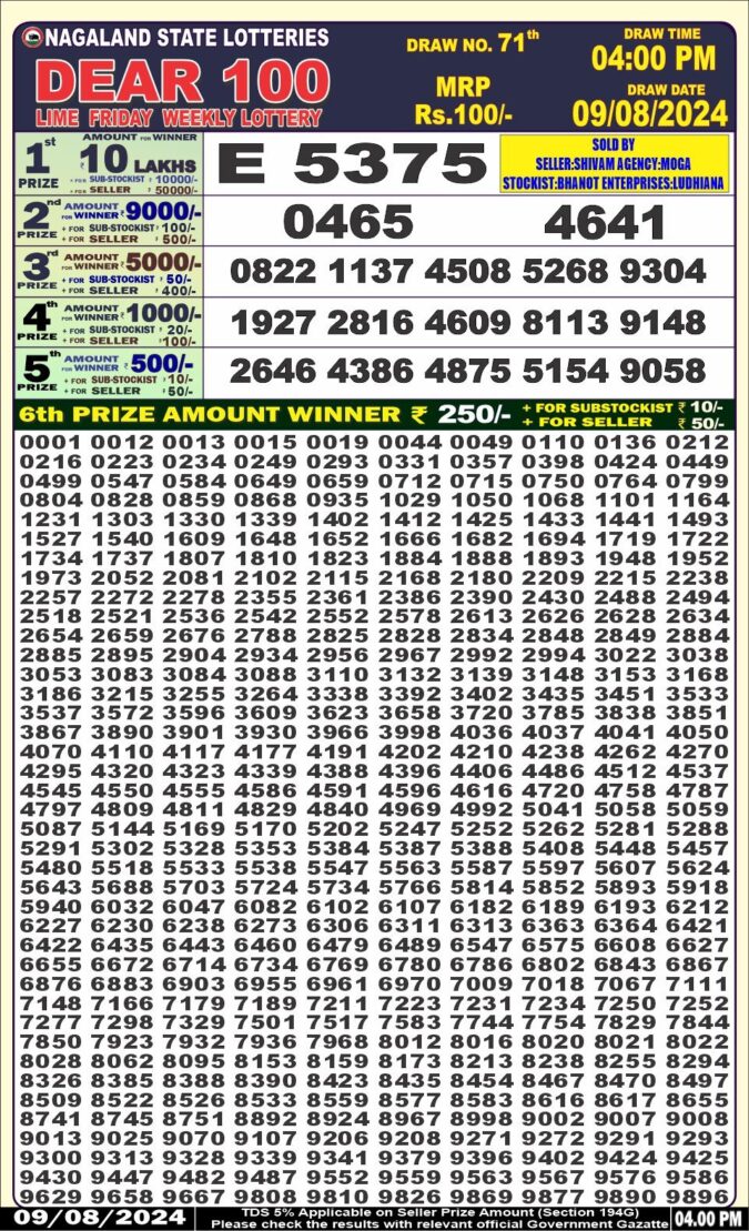 Dear Lottery Chart 2024