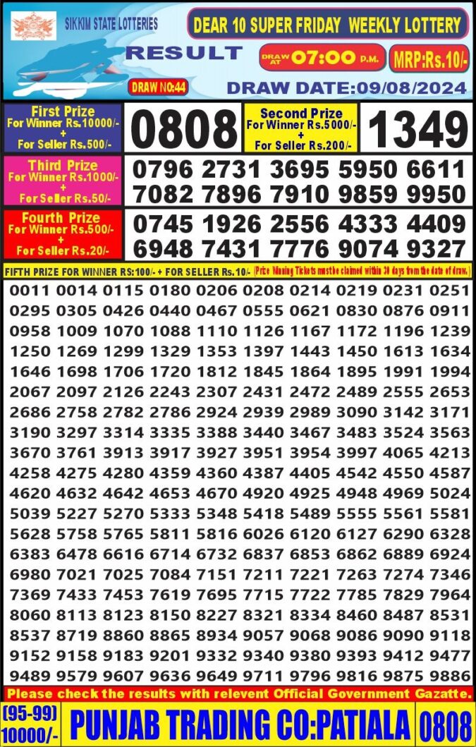 Dear Lottery Chart 2024