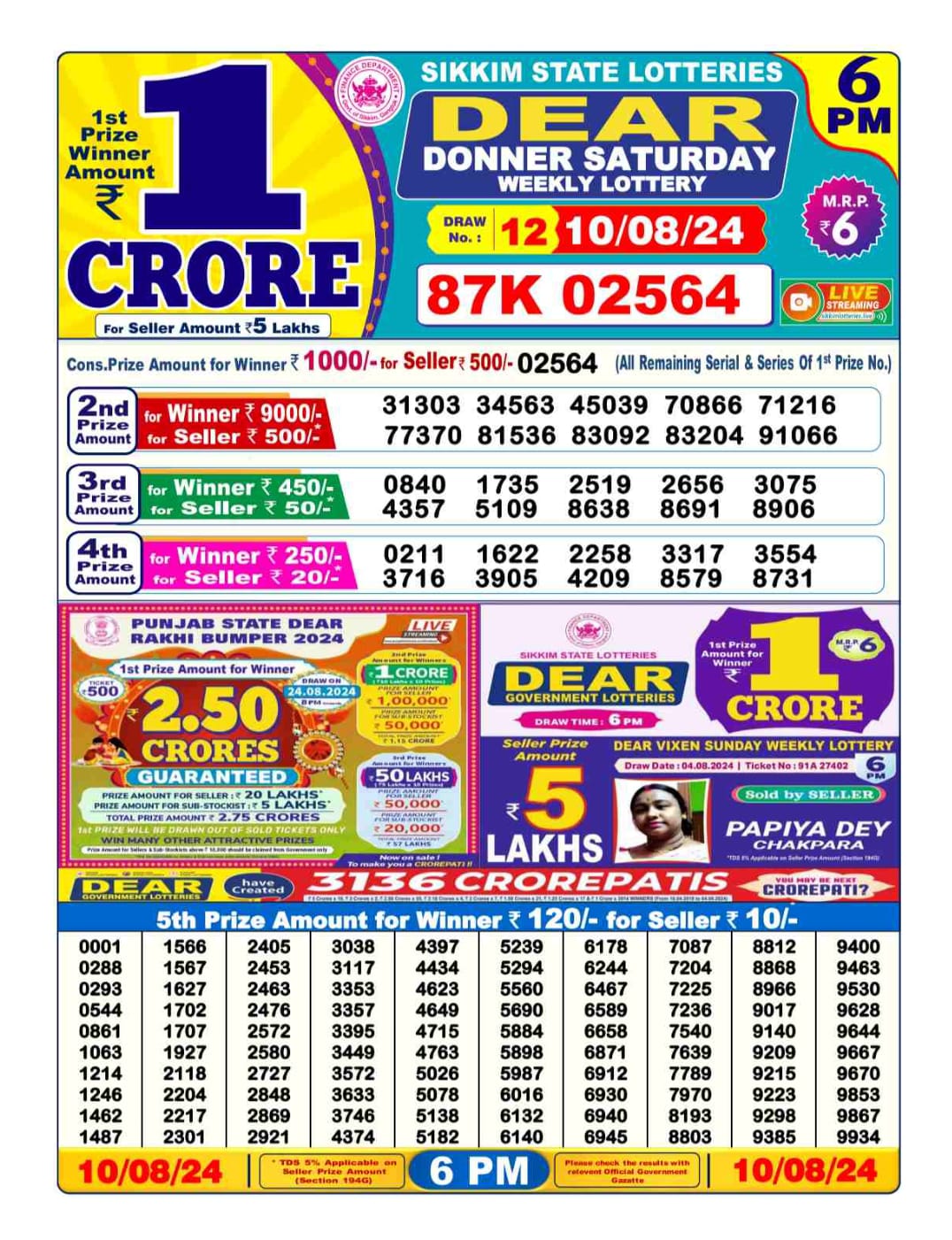 Dear Lottery Chart 2024