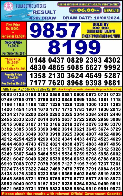 Dear Lottery Chart 2024