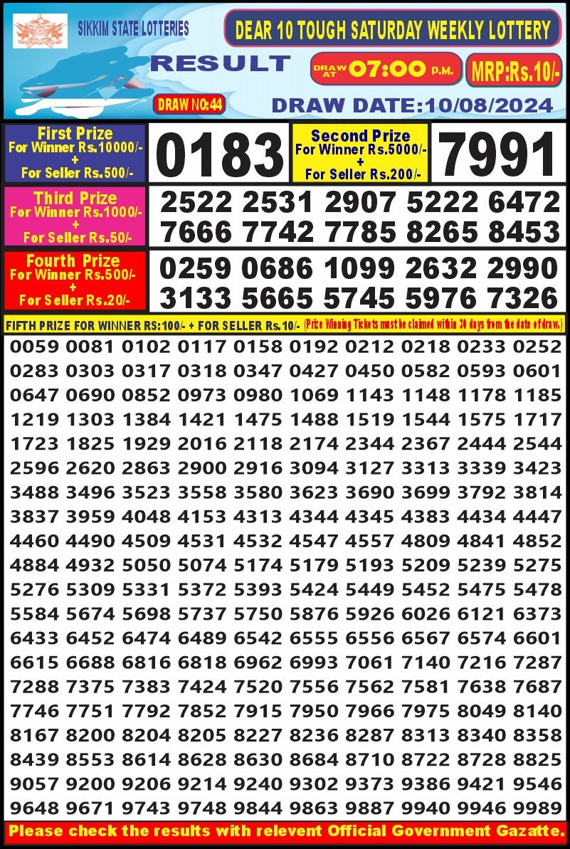 Dear Lottery Chart 2024