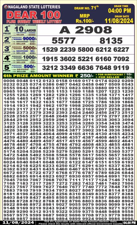 Dear Lottery Chart 2024