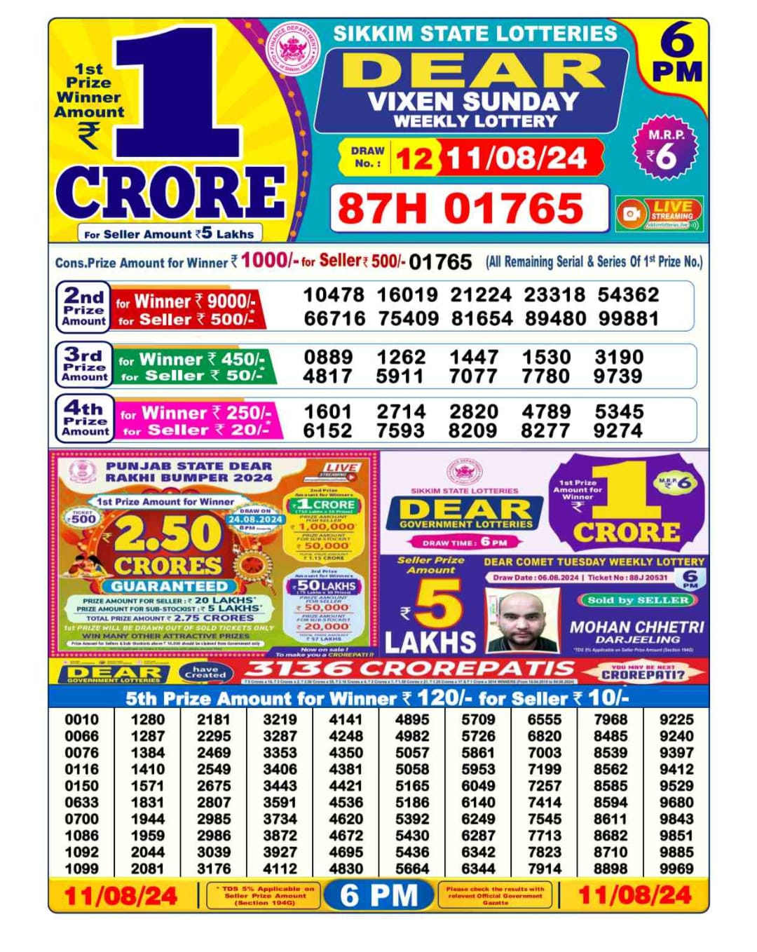 Dear Lottery Chart 2024