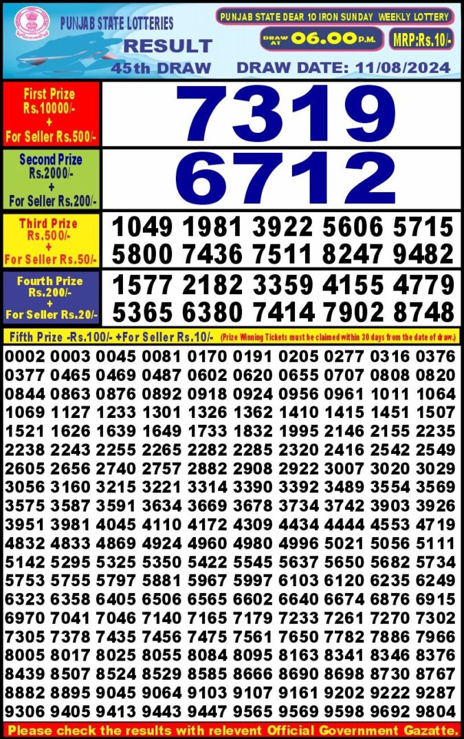 Dear Lottery Chart 2024