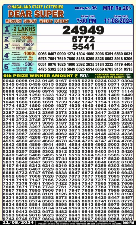 Dear Lottery Chart 2024