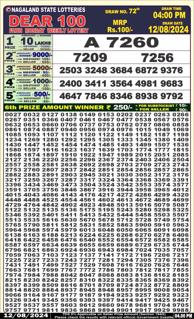 Dear Lottery Chart 2024