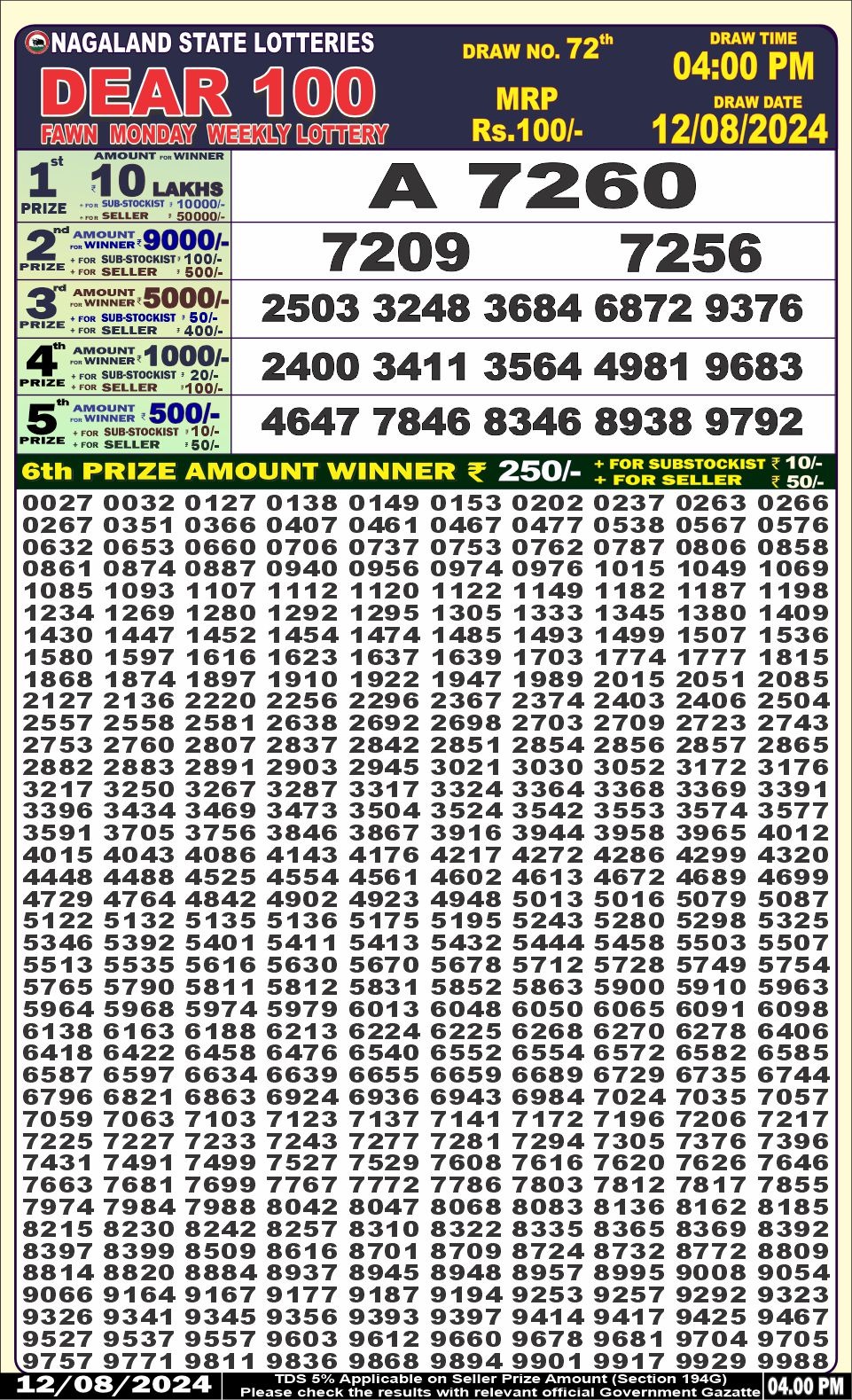 Dear Lottery Chart 2024