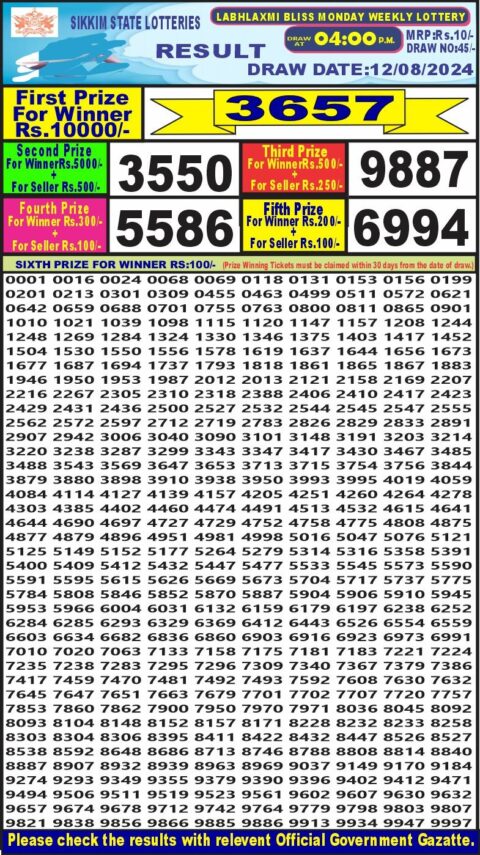 Dear Lottery Chart 2024