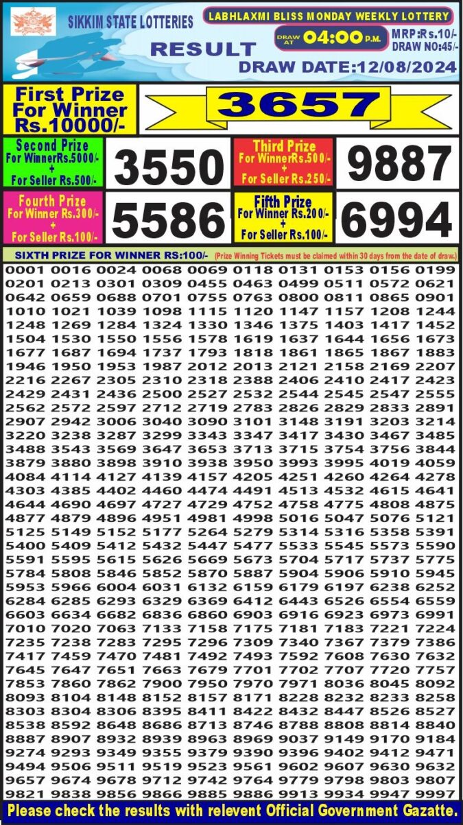 Dear Lottery Chart 2024