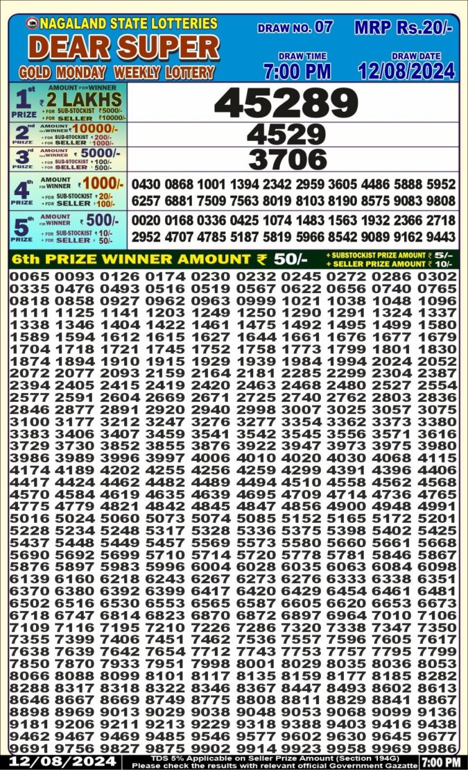 Dear Lottery Chart 2024