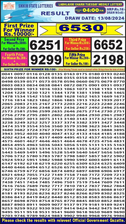 Dear Lottery Chart 2024