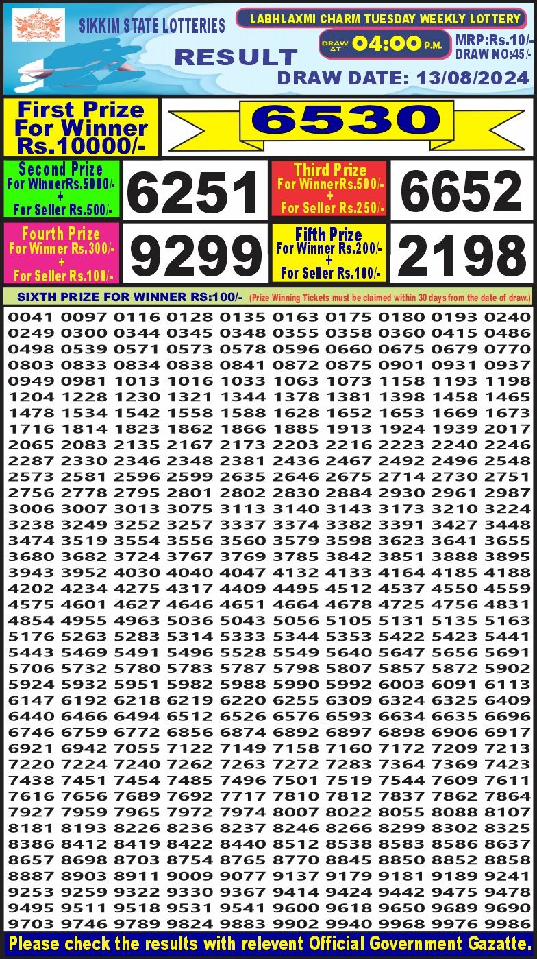 Dear Lottery Chart 2024