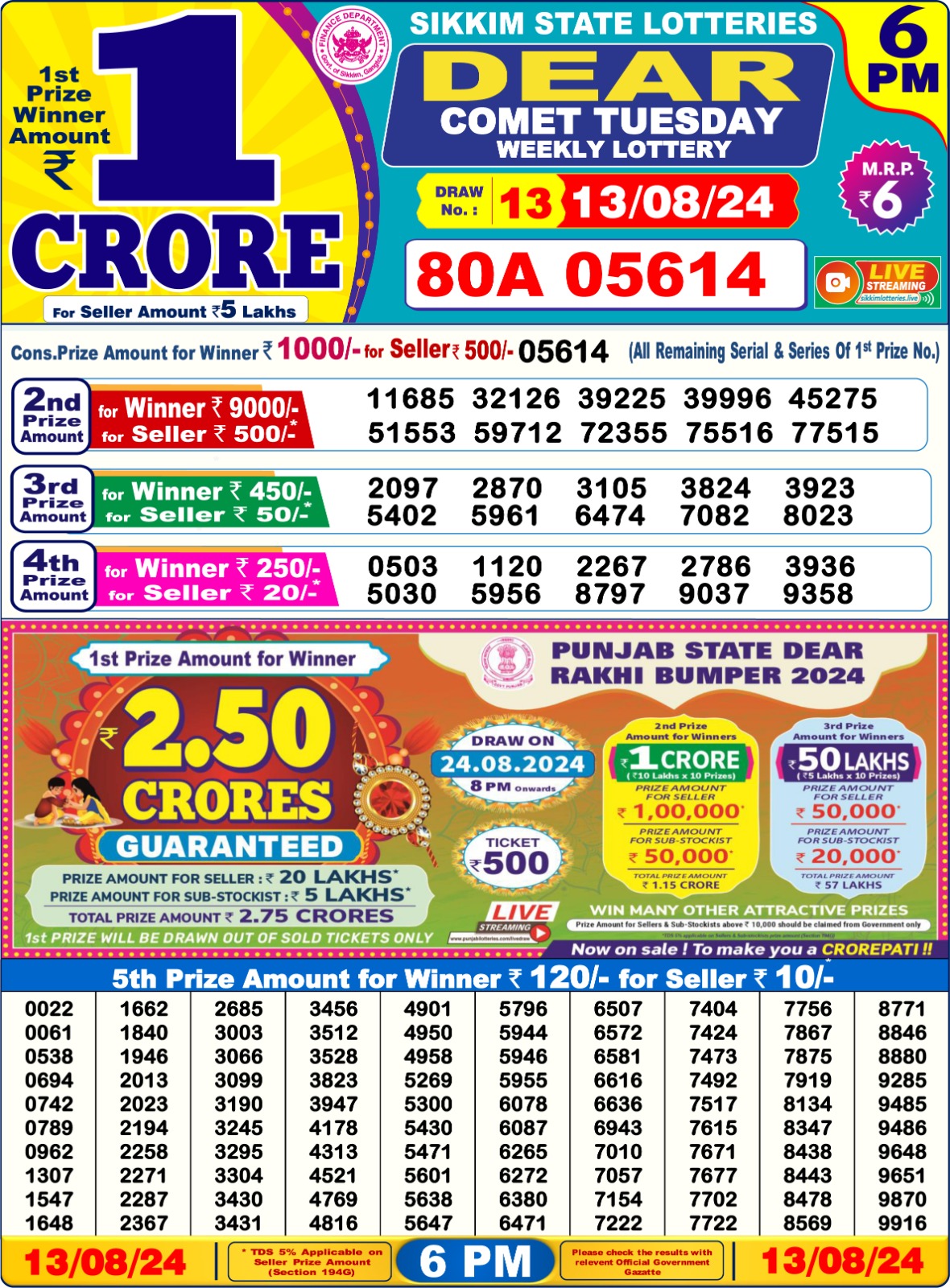 Dear Lottery Chart 2024