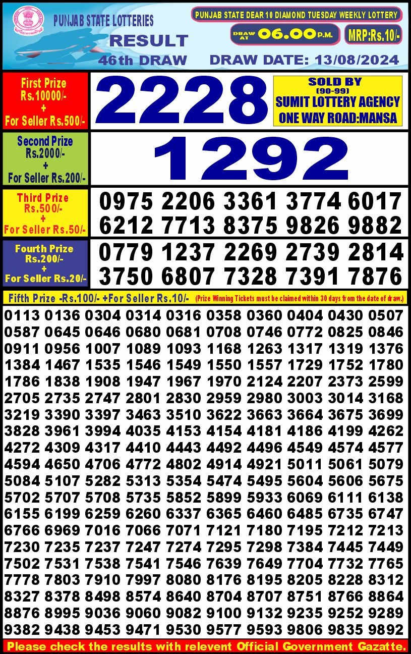 Dear Lottery Chart 2024