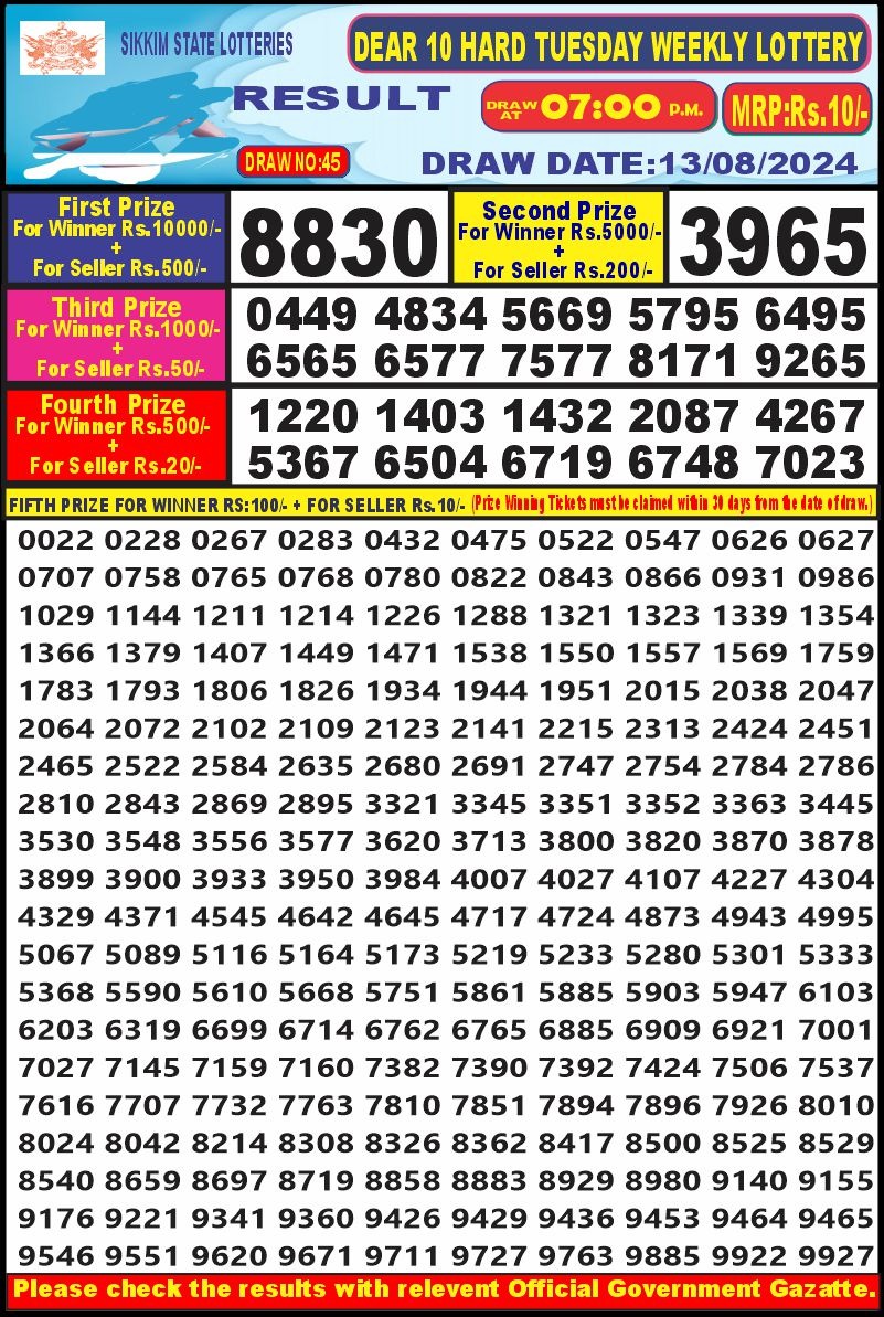 Dear Lottery Chart 2024