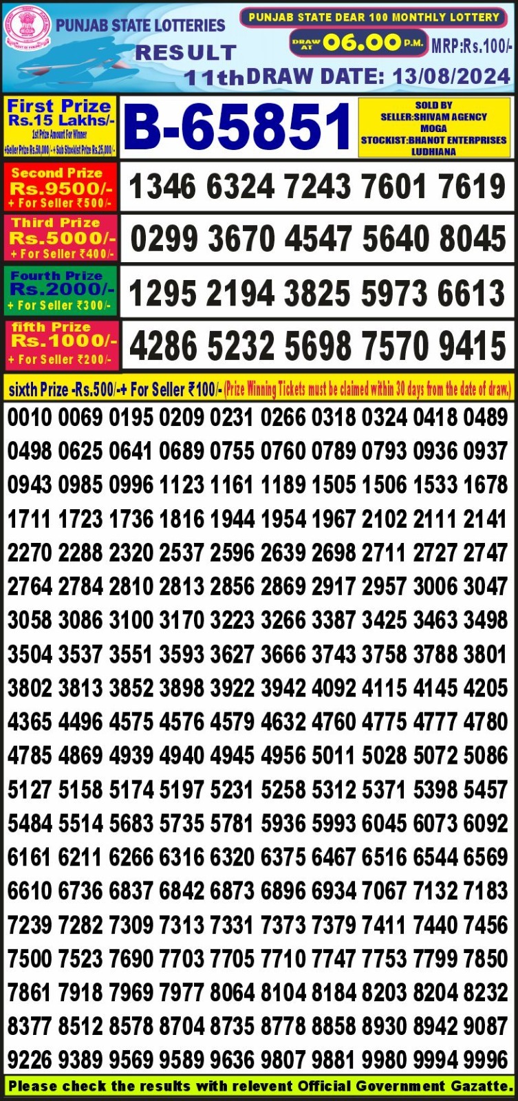 Dear Lottery Chart 2024