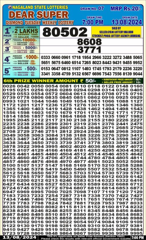 Dear Lottery Chart 2024