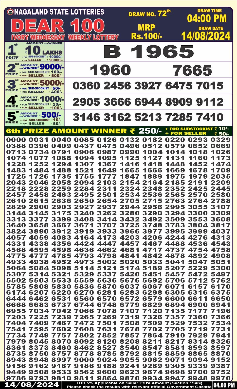 Dear Lottery Chart 2024