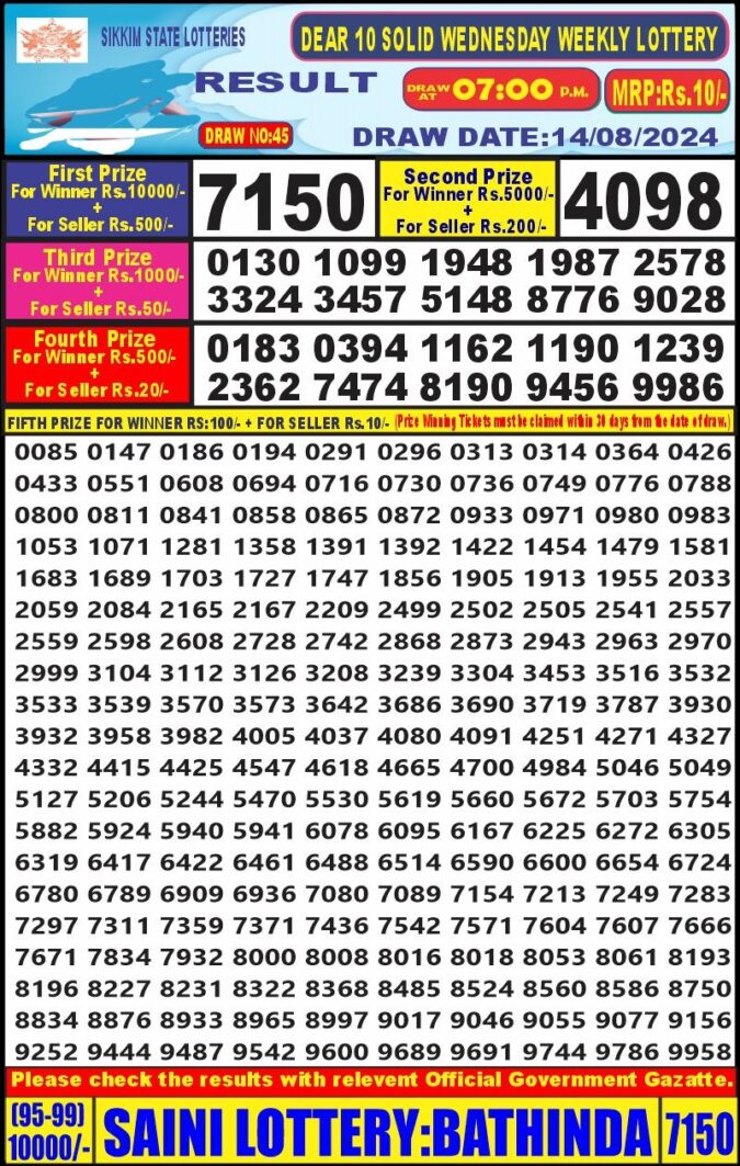 Dear Lottery Chart 2024