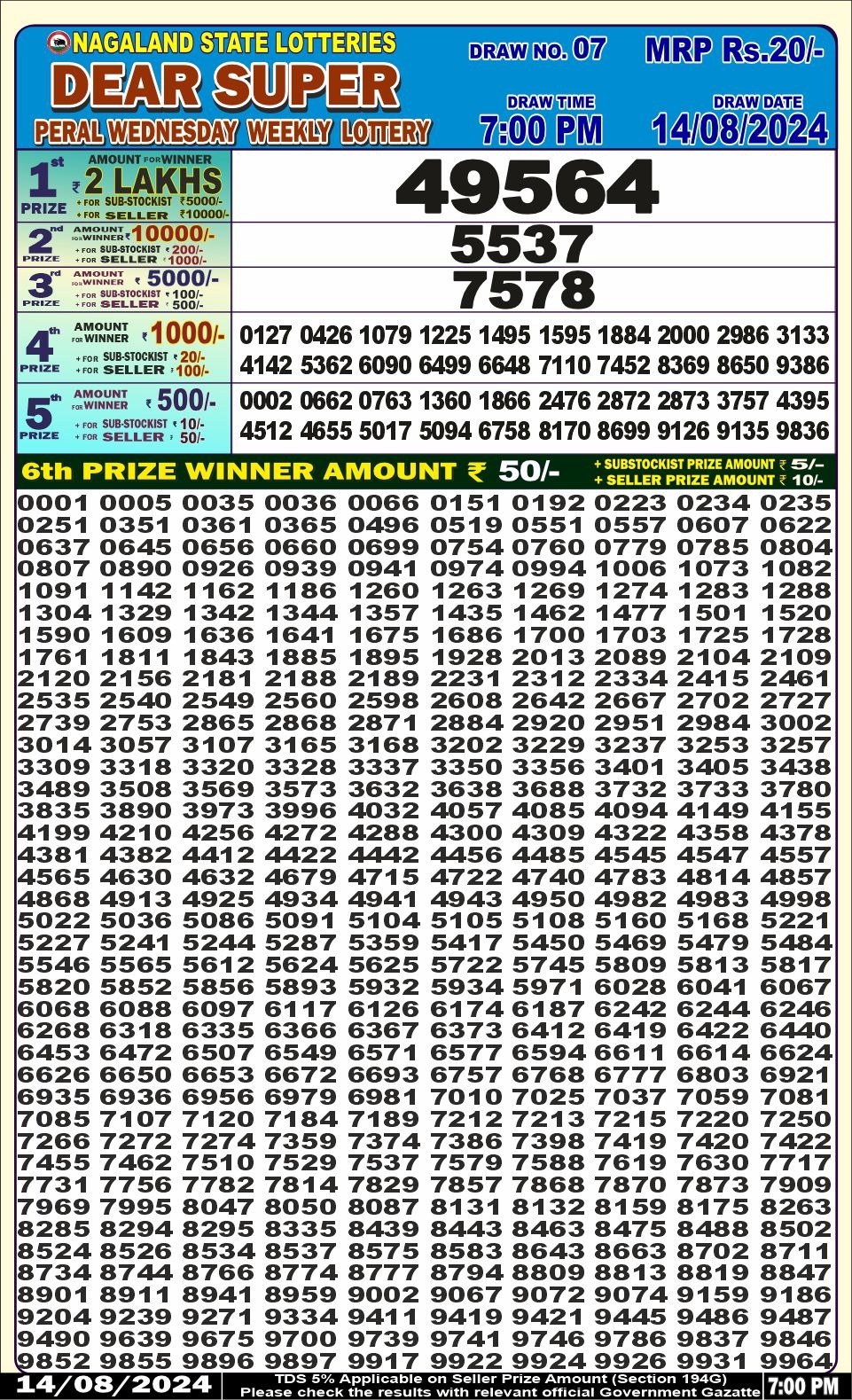 Dear Lottery Chart 2024