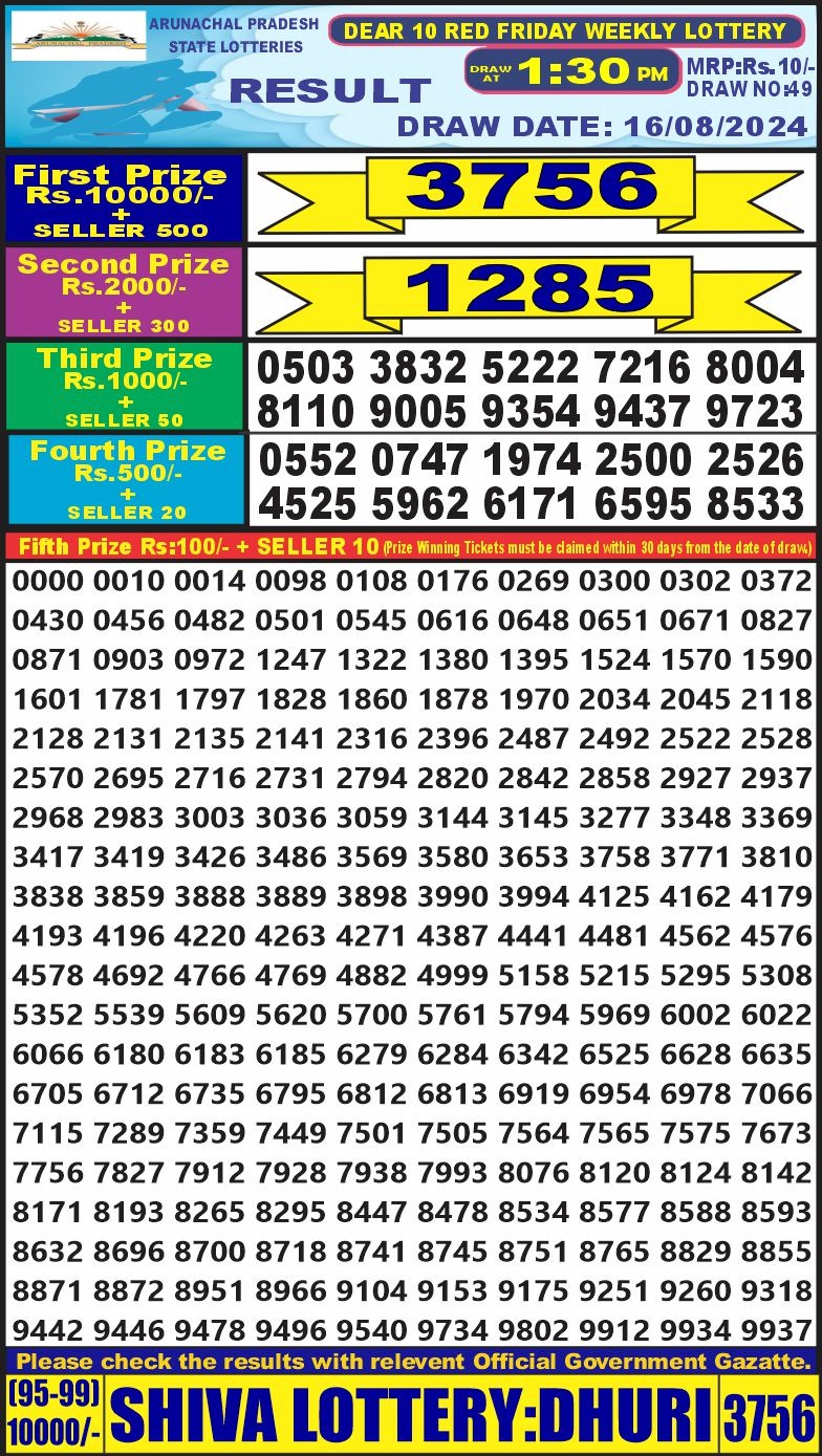 Dear Lottery Chart 2024