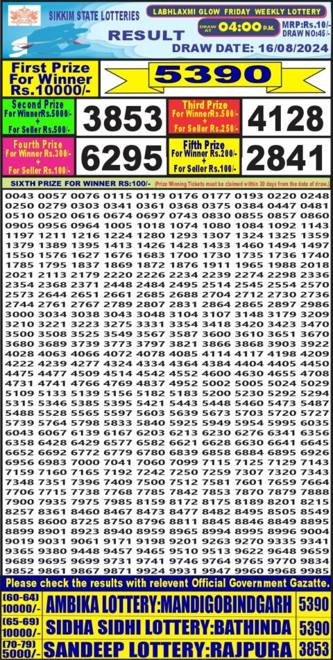 Dear Lottery Chart 2024