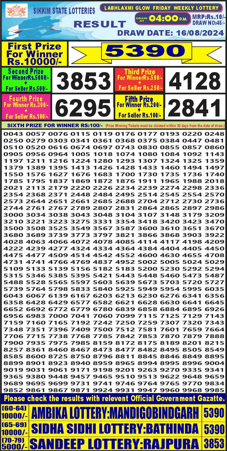 Dear Lottery Chart 2024