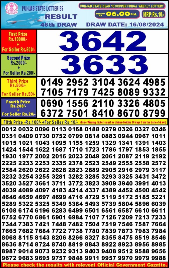 Dear Lottery Chart 2024