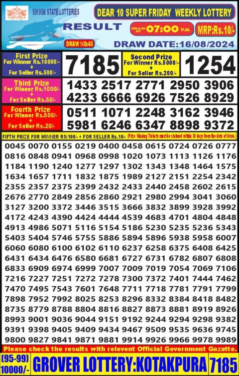 Dear Lottery Chart 2024