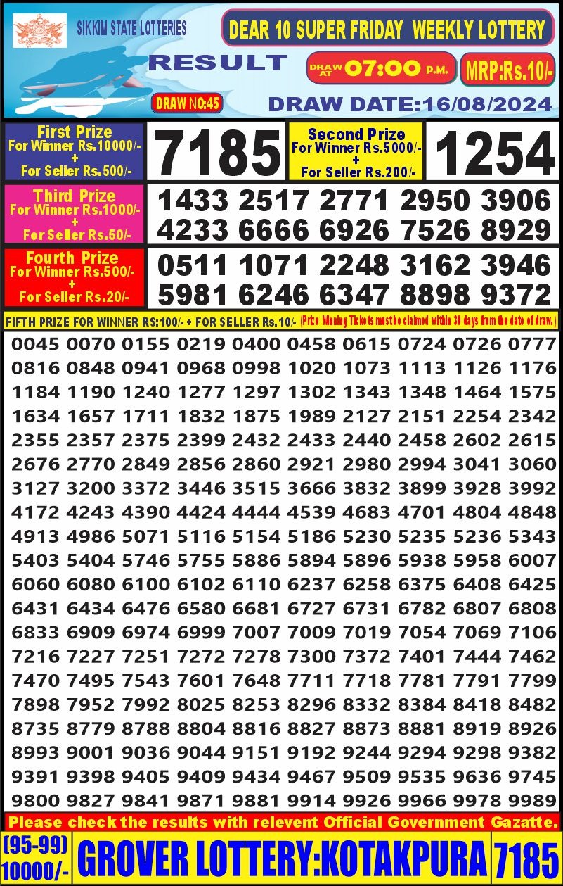 Dear Lottery Chart 2024