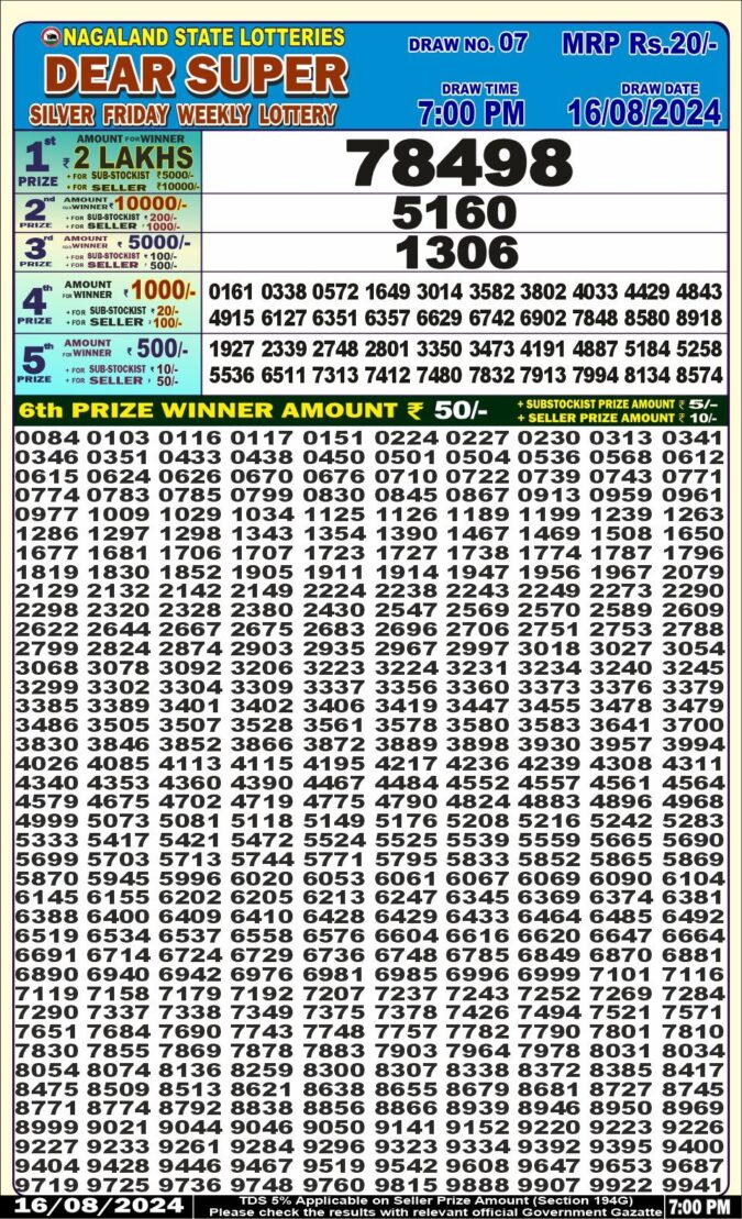 Dear Lottery Chart 2024