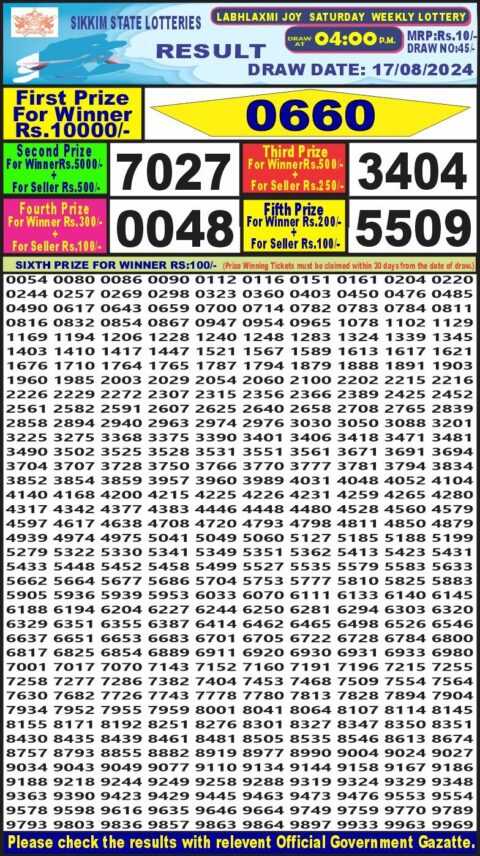 Dear Lottery Chart 2024