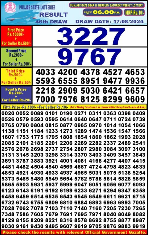 Dear Lottery Chart 2024