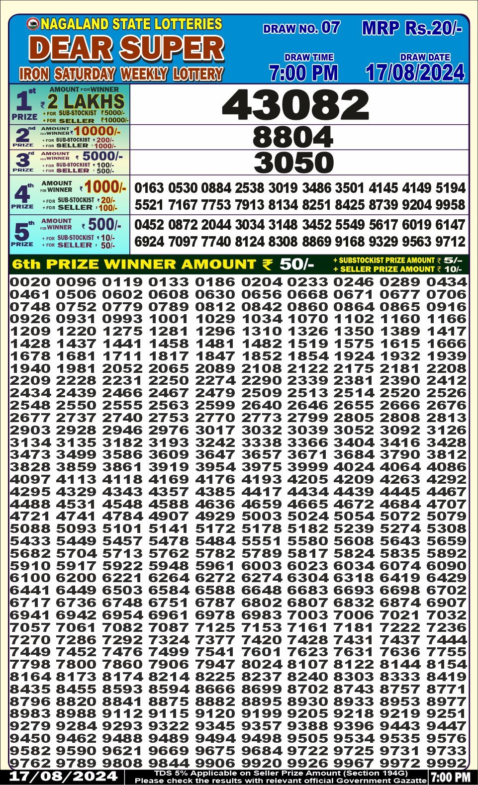 Dear Lottery Chart 2024