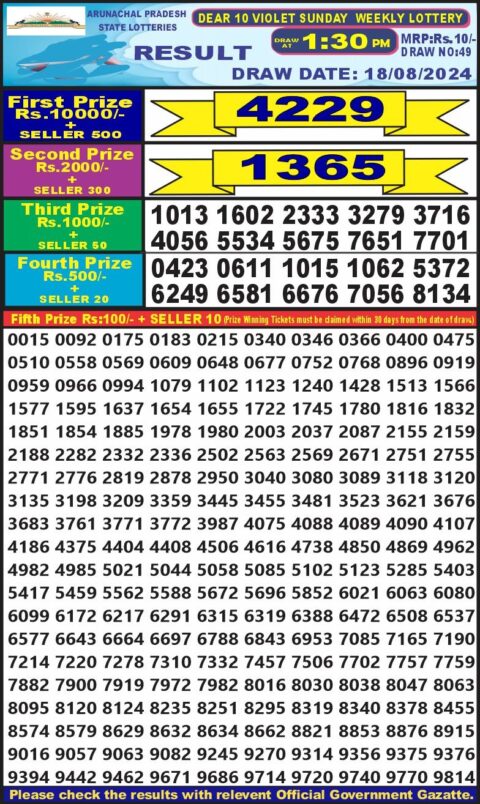 Dear Lottery Chart 2024