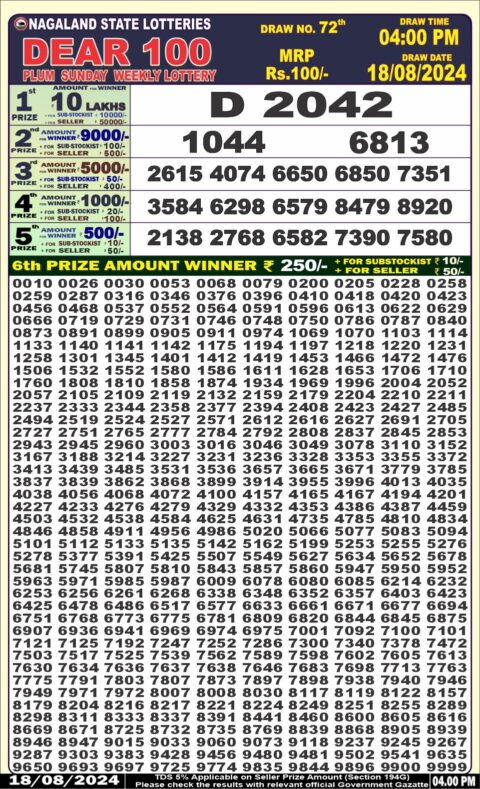 Dear Lottery Chart 2024