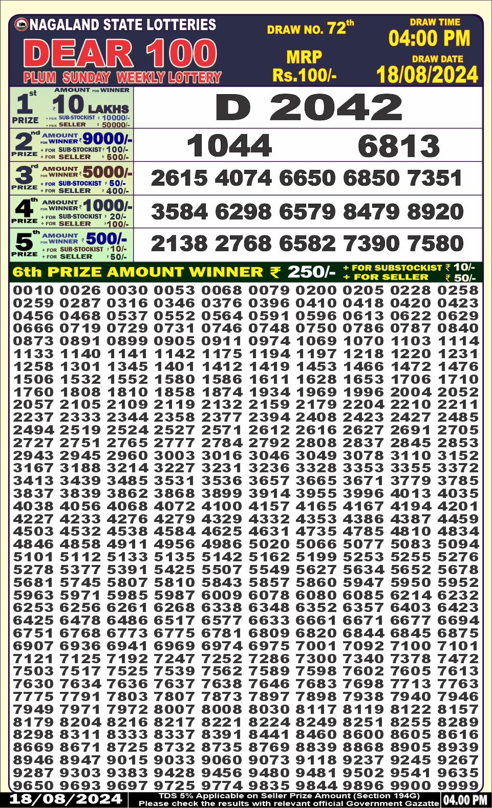 Dear Lottery Chart 2024