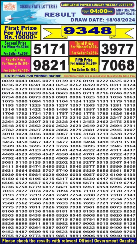 Dear Lottery Chart 2024