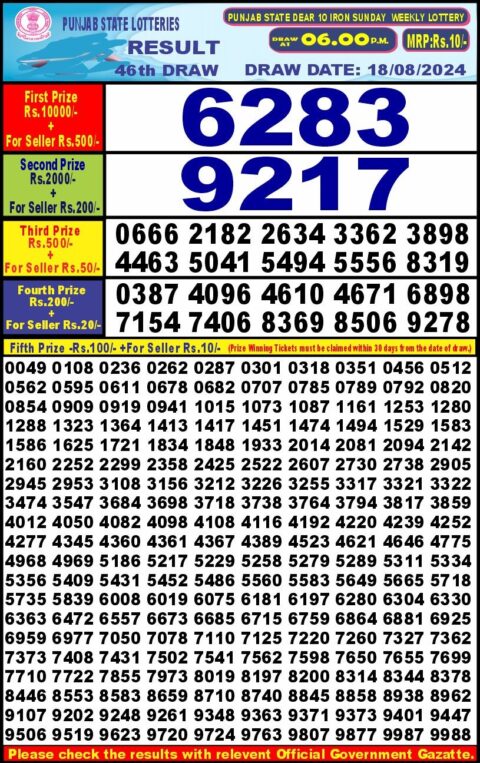 Dear Lottery Chart 2024