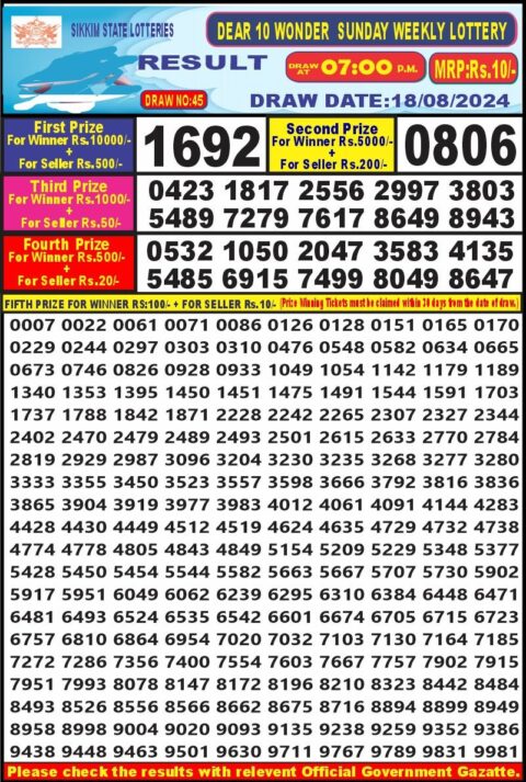 Dear Lottery Chart 2024