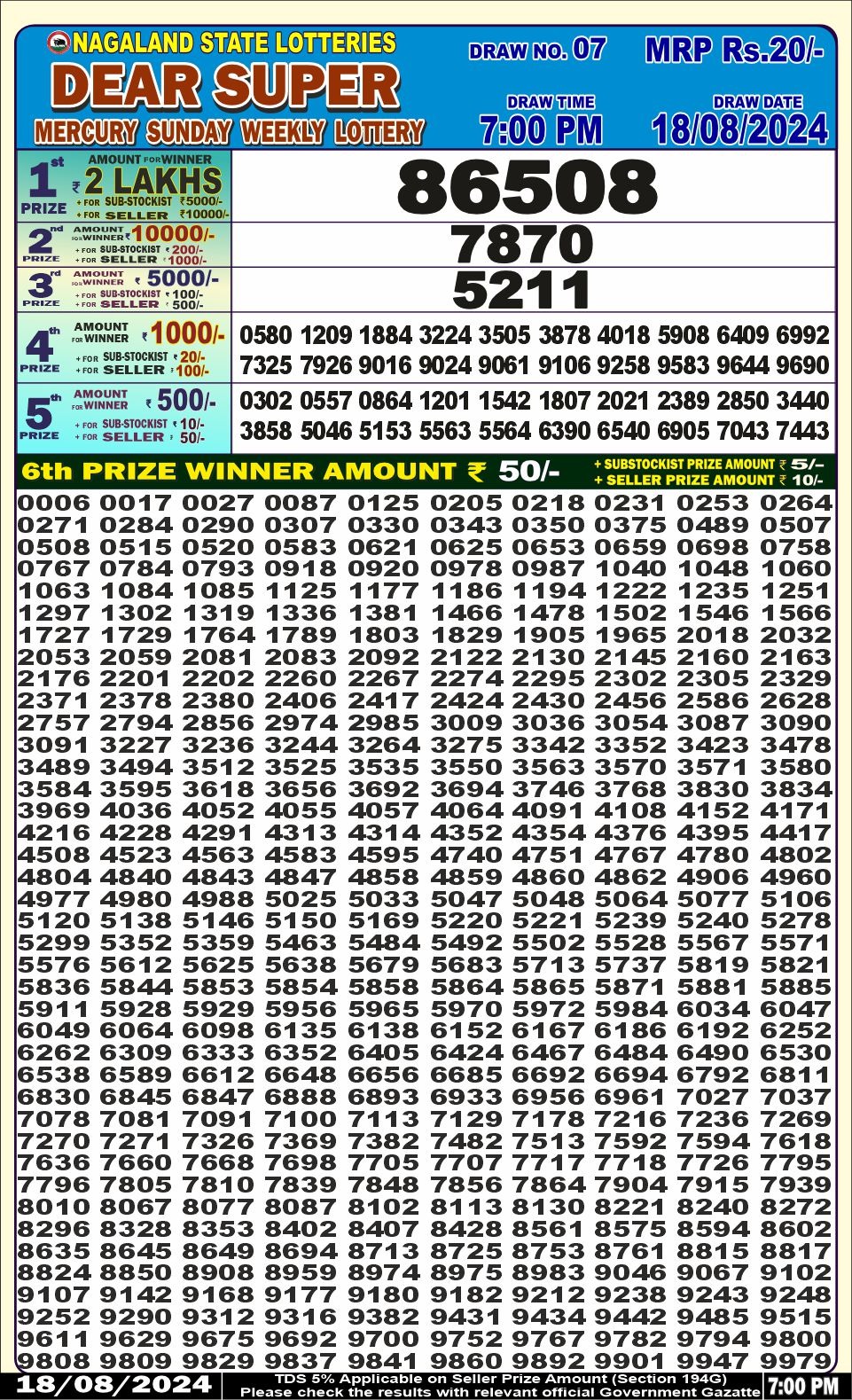 Dear Lottery Chart 2024