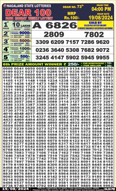 Dear Lottery Chart 2024