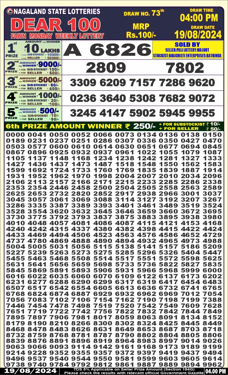 Dear Lottery Chart 2024