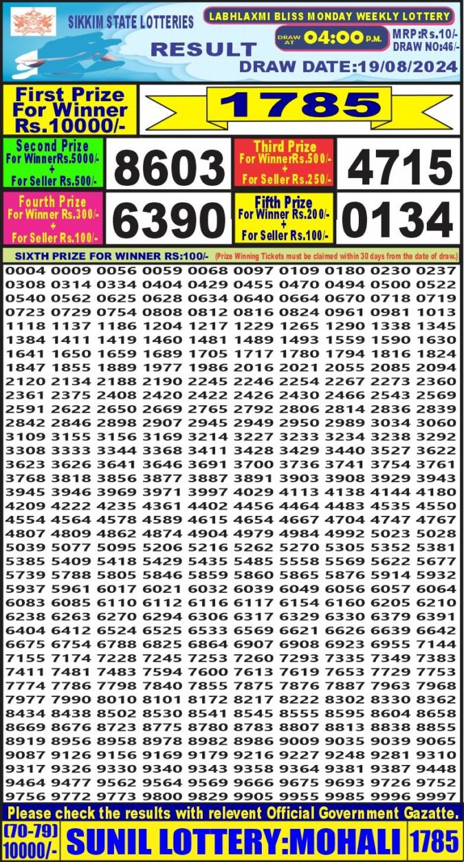 Dear Lottery Chart 2024